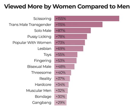 Most Viewed Porn Videos All Time